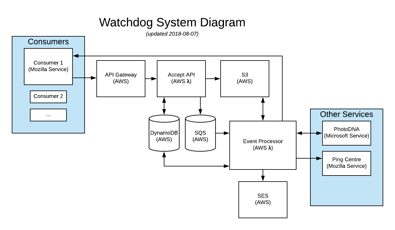 Systems Diagram