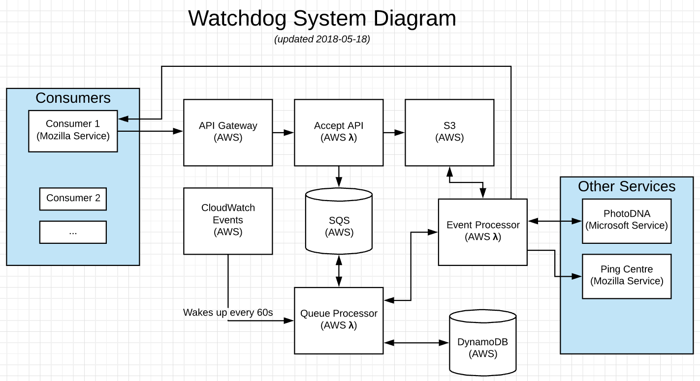 Systems Diagram