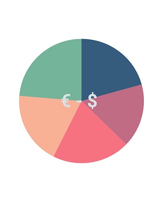 Chart with Watermark