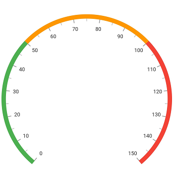 range support to radial gauge