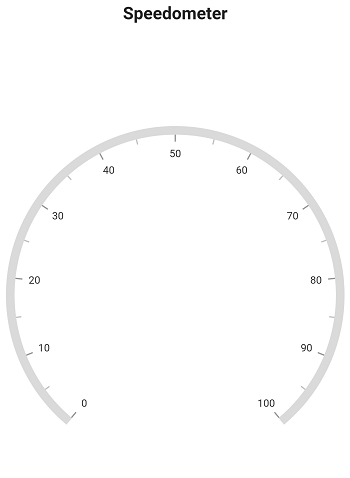 title to radial gauge