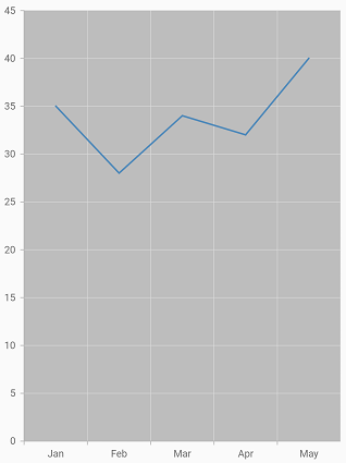 Chart theme