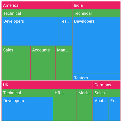 Labels overflow support