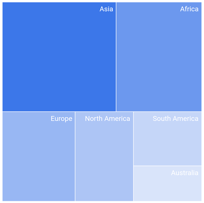 RTL treemap labels support