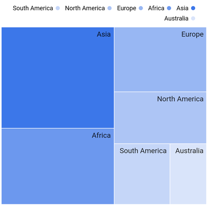 RTL treemap legend support