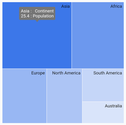 RTL treemap tooltip support