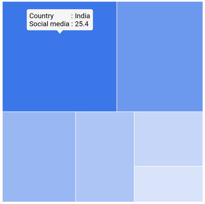 Treemap tooltip builder