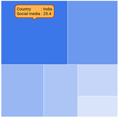 Treemap tooltip appearance customization