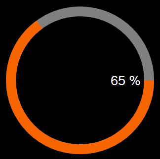 Value Label customization in FillCircle Frametype