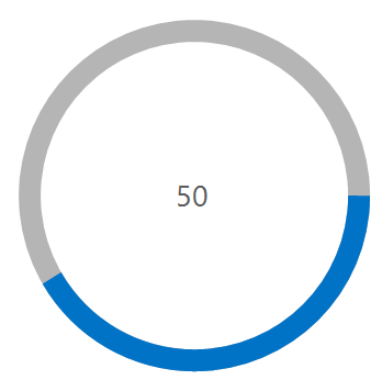 Fill circle Radial Gauge with default start angle