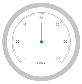 Scale Label customization in FullCircle Frametype