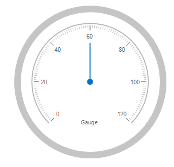 Full circle Radial Gauge