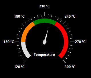 Scale Label customization in FullCircle Frametype