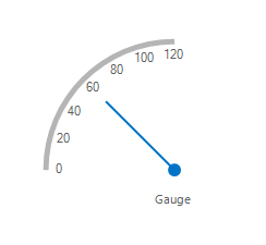 Half circle Radial Gauge