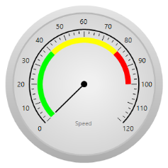 Radial Gauge for Windows Forms