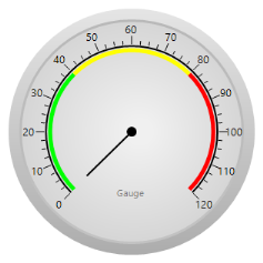 Customized Major tick height in Radial Gauge