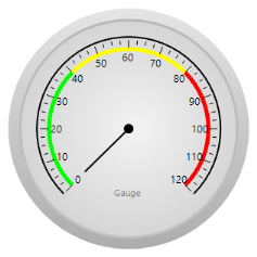 Radial Gauge with different ranges inside ticks of Radial Gauge