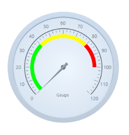 Blue theme Radial Gauge