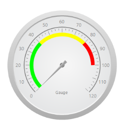 Silver theme Radial Gauge