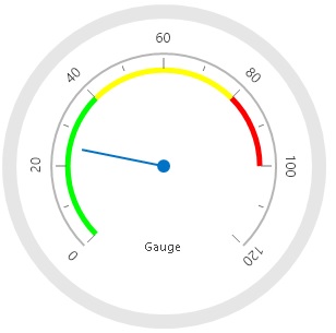 Office2016 White theme Radial Gauge