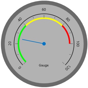 Office2016 DarkGray theme Radial Gauge