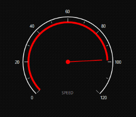 Radial Gauge without frame