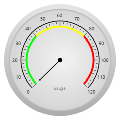 Label placed outer relative to ticks in Radial Gauge