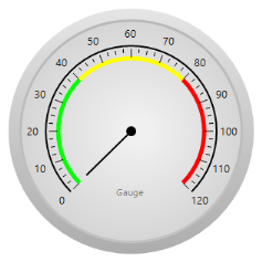 Customized Minor tick height in Radial Gauge