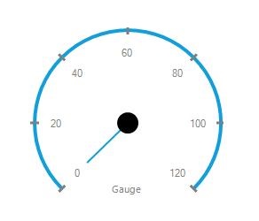 Customized Radial Gauge for Windows Forms