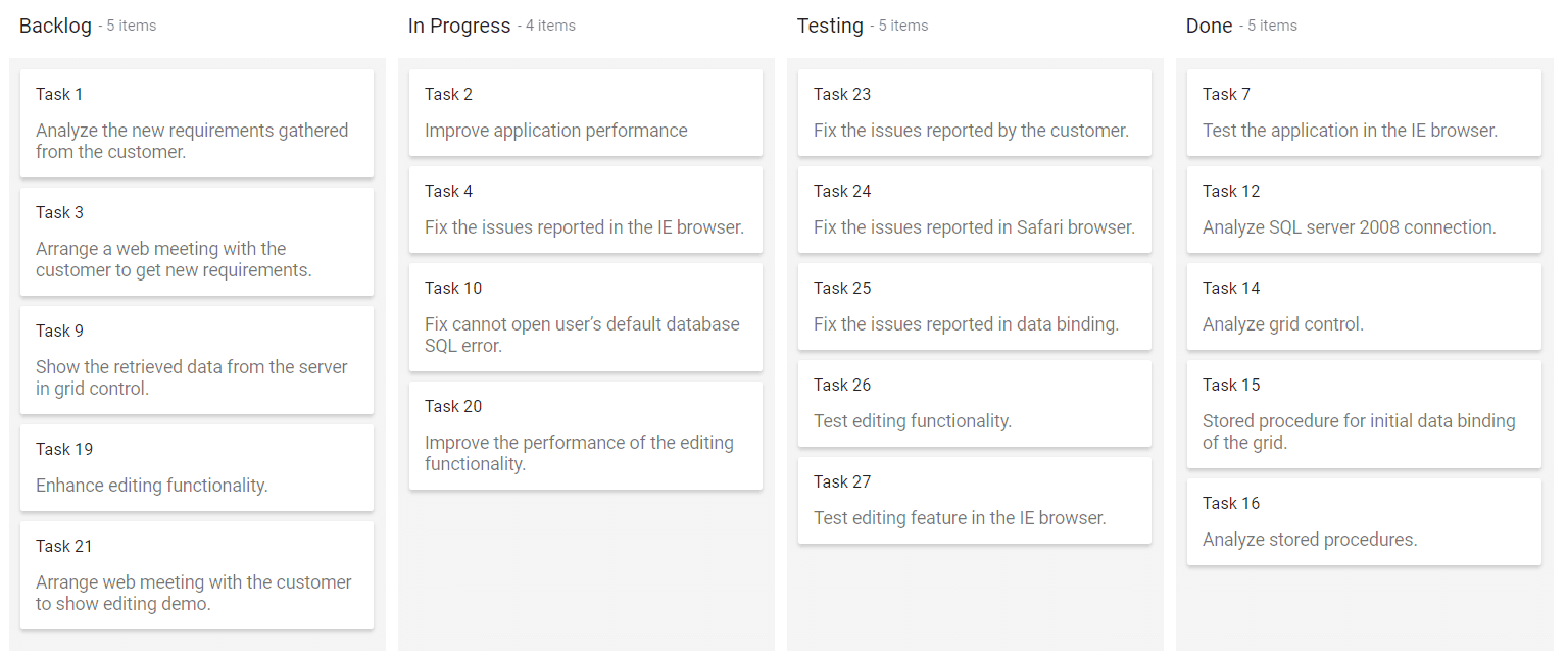 Changing Blazor Kanban Card Height and Width in Automatic