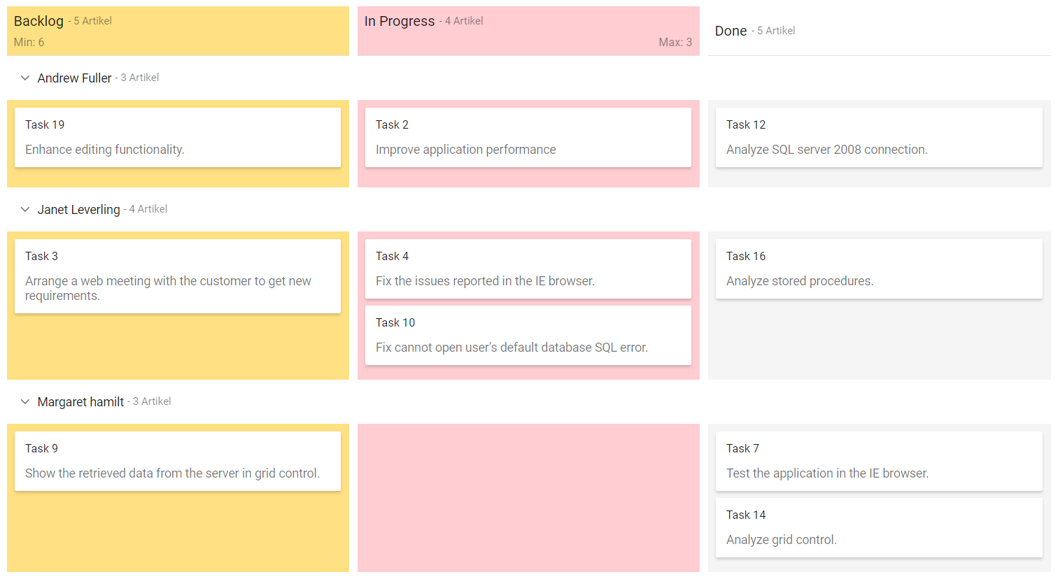 Localization in Blazor Kanban