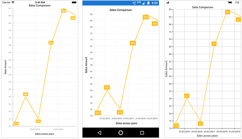 LabelFormat support in Xamarin.Forms Chart