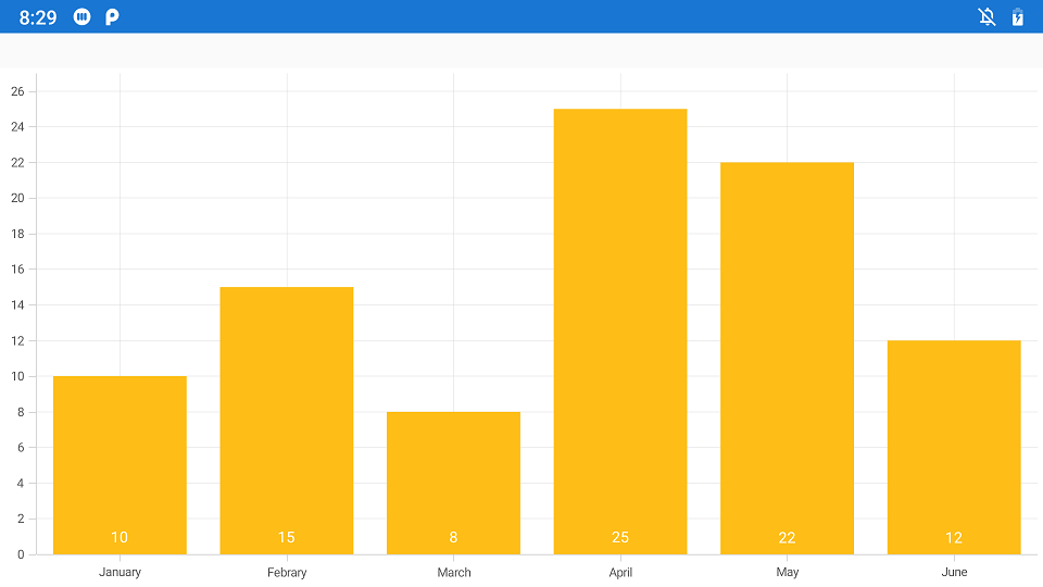 DataMarkerPosition support for positioning the data marker label at bootom of the series in Xamarin.Forms Chart