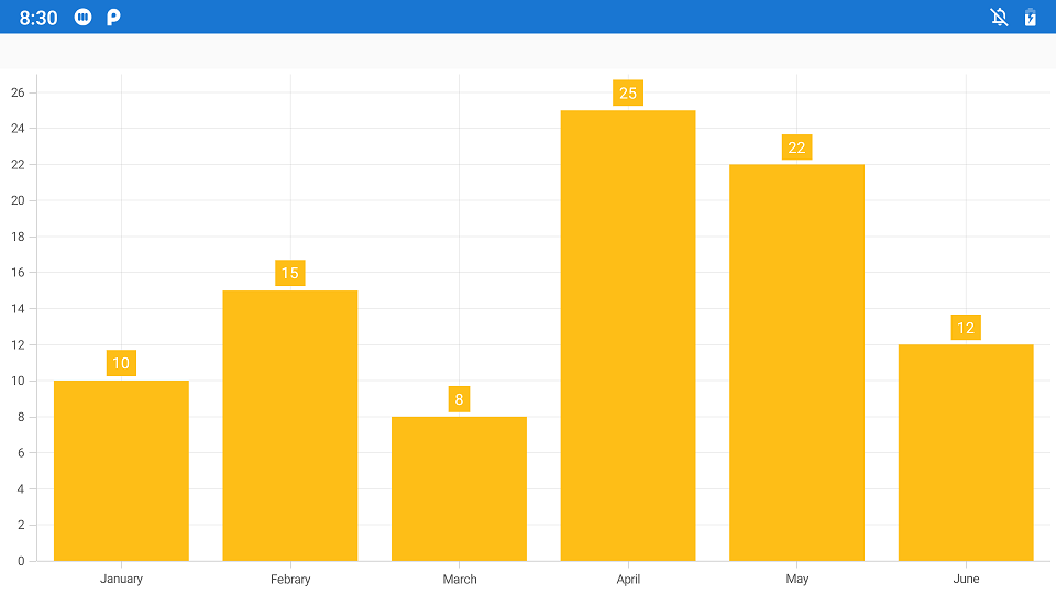 DataMarkerPosition support for positioning the data marker label at Top of the series in Xamarin.Forms Chart