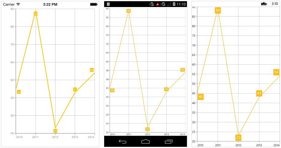 Data markers support in Xamarin.Forms Chart