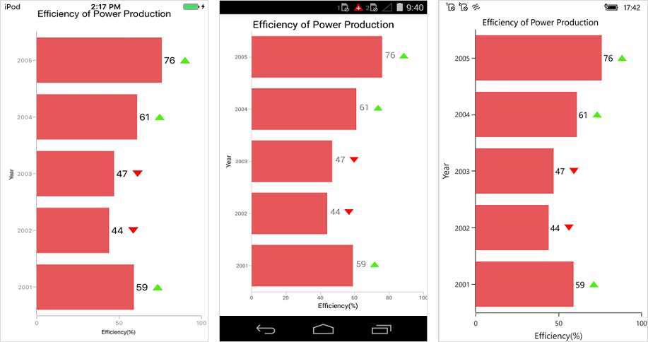 Label template support for data markers in Xamarin.Forms Chart