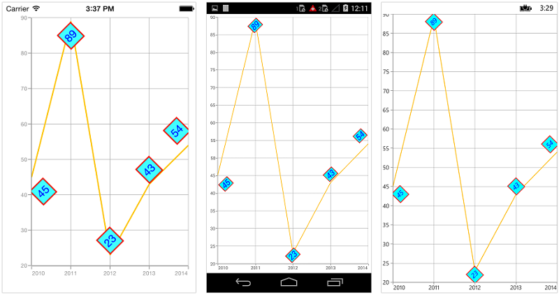 Customizing the labels of data markers in Xamarin.Forms Chart