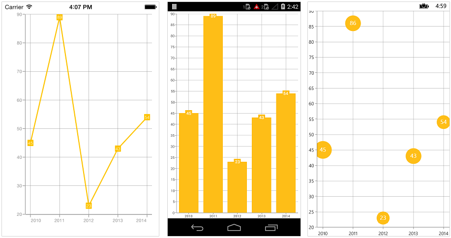 Positioning the data marker labels support in Xamarin.Forms Chart