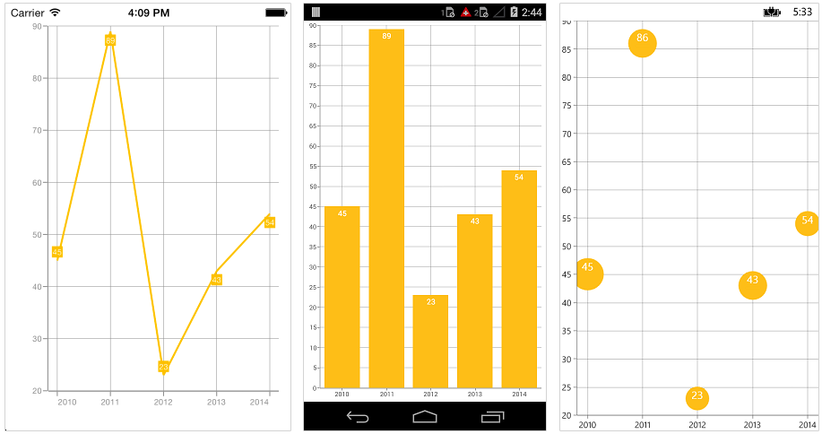 Positioning the data marker labels support in Xamarin.Forms Chart