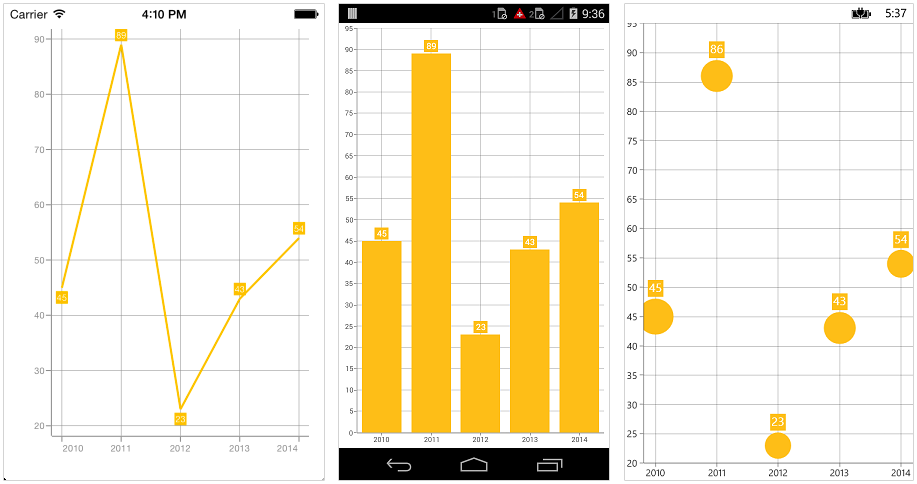 Positioning the data marker labels support in Xamarin.Forms Chart