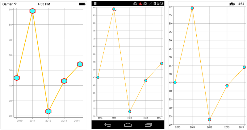 Data markers shape customization support in Xamarin.Forms Chart