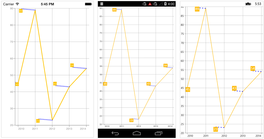 Connector line support for data markers in Xamarin.Forms Chart