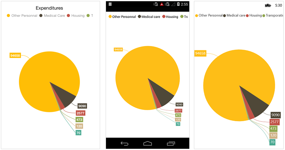 Smart labels support for data markers in Xamarin.Forms Chart