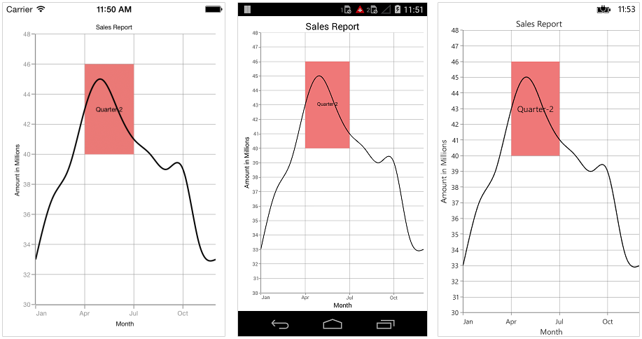 Segmented support for DateTime strip lines in Xamarin.Forms Chart