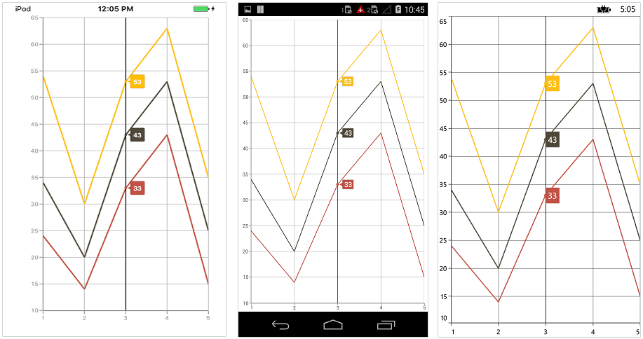 Trackball support in Xamarin.Forms Chart