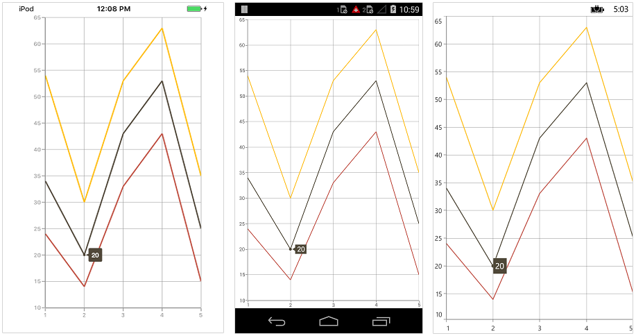 Label display mode support for trackball in Xamarin.Forms Chart