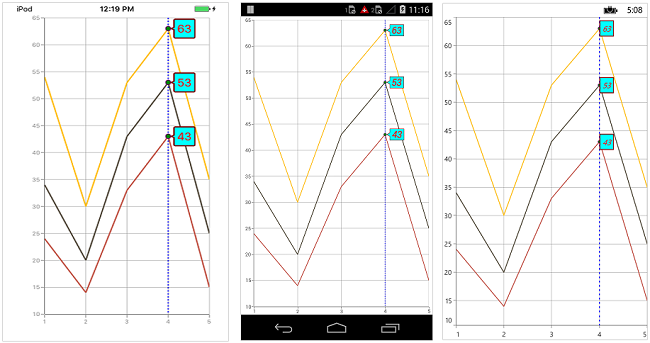 Customizing the appearance of trackball label in Xamarin.Forms Chart