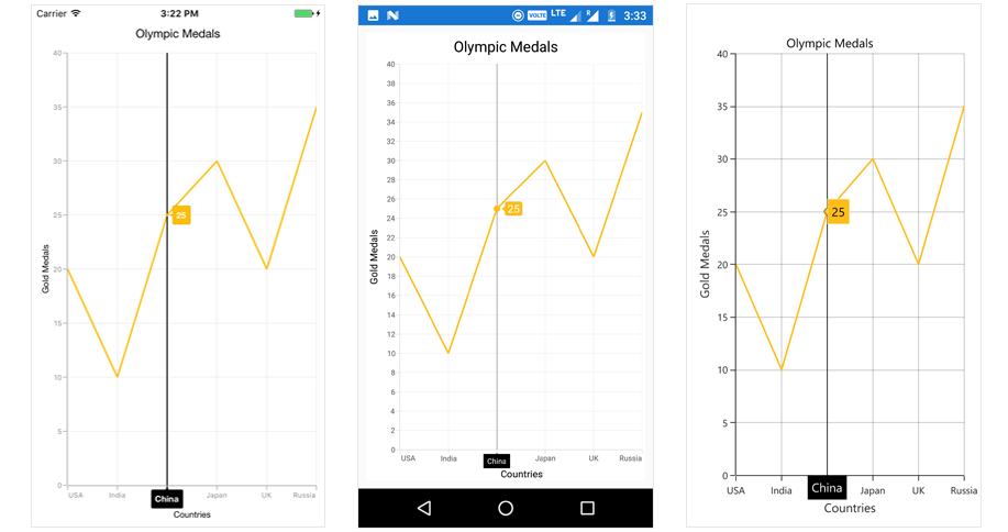 Showing and hiding the trackball label for axis in Xamarin.Forms Chart