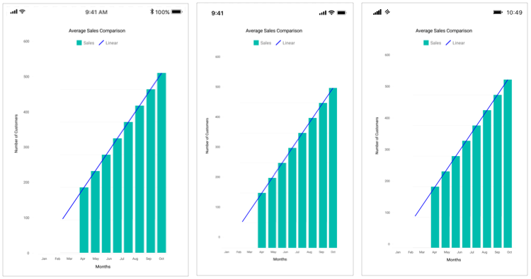 Backward Forecasting in Xamarin.Forms Chart Trendline