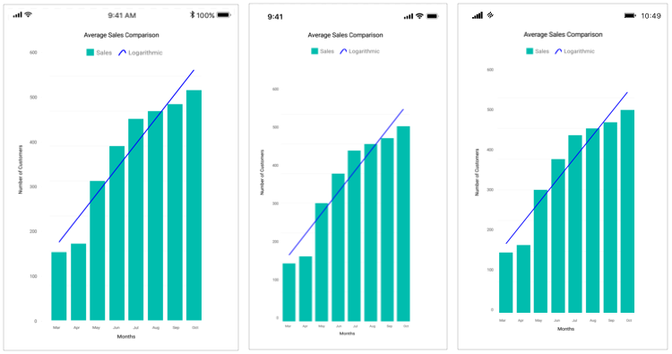 Logarithmic type trendline in Xamarin.Forms Chart